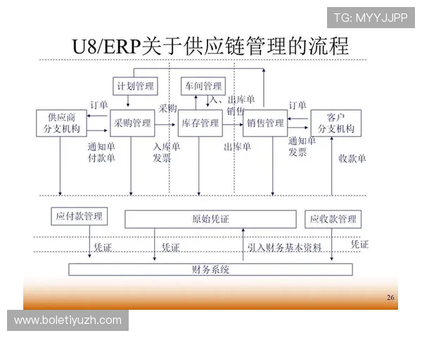 欧博管理网：优化企业流程管理实现业务流程的全面升级